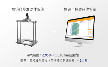 中科煜宸便攜式振鏡自校準系統 RC-CAB，讓3D打印振鏡校準過程“看得見、校得快，校得準”
