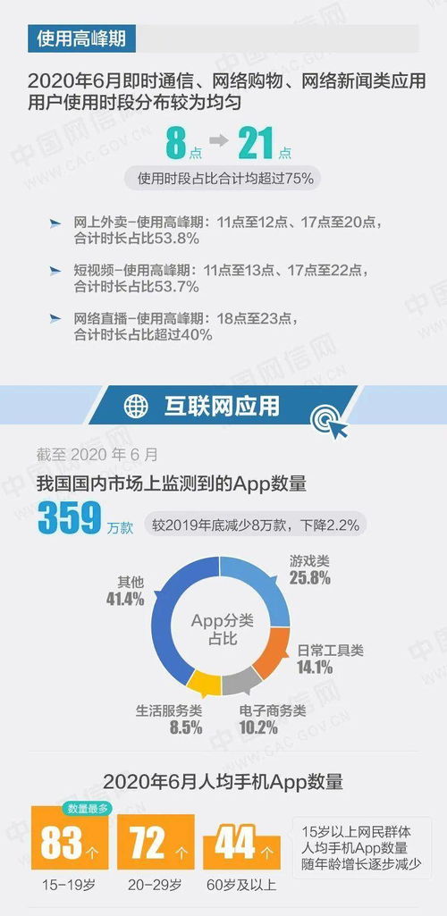 一圖讀懂第46次《中國(guó)互聯(lián)網(wǎng)絡(luò)發(fā)展?fàn)顩r統(tǒng)計(jì)報(bào)告》——廣播電視節(jié)目制作經(jīng)營(yíng)篇