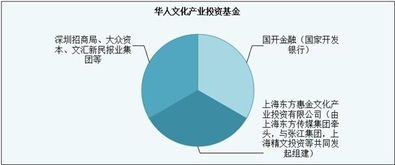 B站公司架構(gòu)簡(jiǎn)析 紀(jì)念?yuàn)檴檨?lái)遲的IPO與廣播電視節(jié)目制作經(jīng)營(yíng)